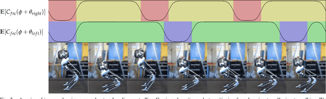 Figure 2 for Sim-to-Real Learning of All Common Bipedal Gaits via Periodic Reward Composition