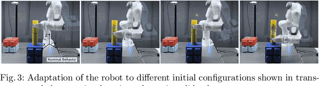 Figure 3 for Reactive Anticipatory Robot Skills with Memory