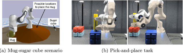 Figure 1 for Reactive Anticipatory Robot Skills with Memory