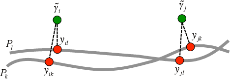 Figure 4 for Multi-track Map Matching