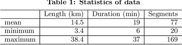 Figure 2 for Multi-track Map Matching