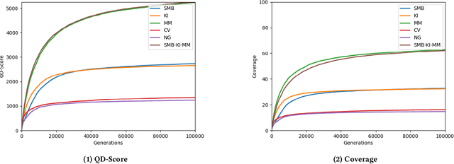 Figure 2 for Generating and Blending Game Levels via Quality-Diversity in the Latent Space of a Variational Autoencoder