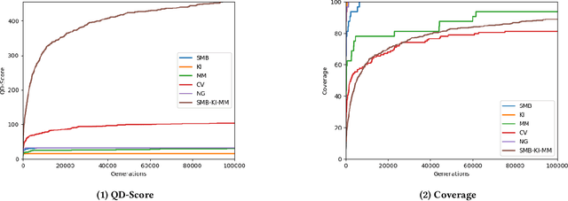 Figure 3 for Generating and Blending Game Levels via Quality-Diversity in the Latent Space of a Variational Autoencoder