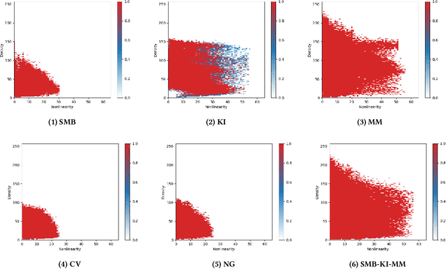 Figure 4 for Generating and Blending Game Levels via Quality-Diversity in the Latent Space of a Variational Autoencoder