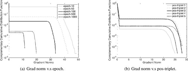 Figure 4 for Efficient, Simple and Automated Negative Sampling for Knowledge Graph Embedding