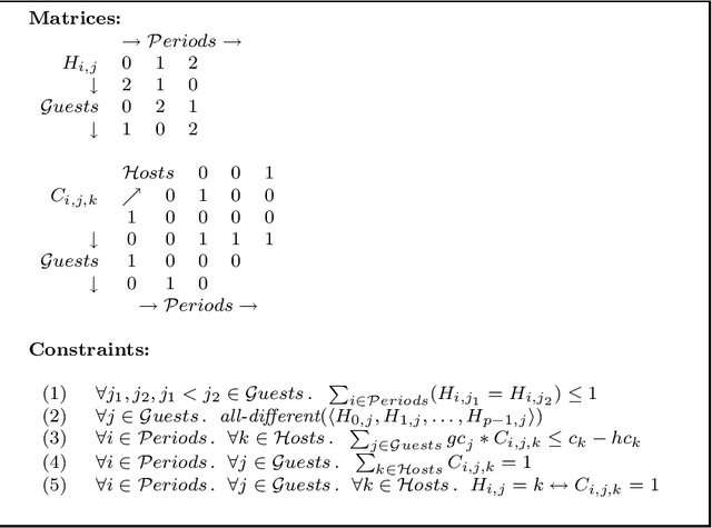 Figure 3 for Filtering Algorithms for the Multiset Ordering Constraint