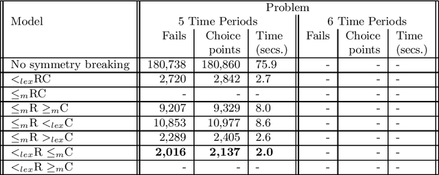 Figure 2 for Filtering Algorithms for the Multiset Ordering Constraint