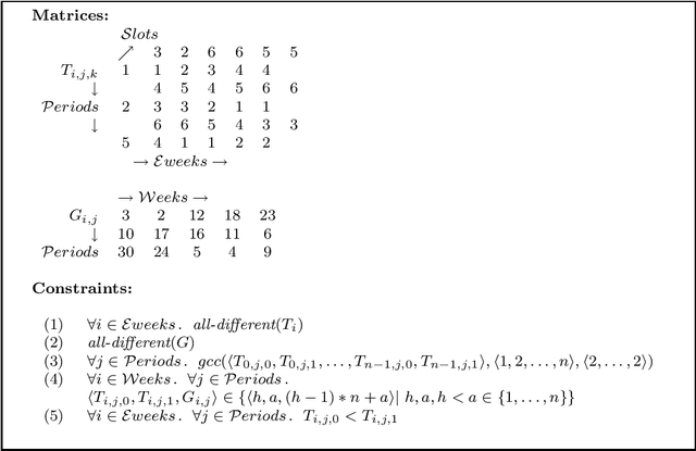 Figure 1 for Filtering Algorithms for the Multiset Ordering Constraint