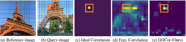 Figure 1 for GOCor: Bringing Globally Optimized Correspondence Volumes into Your Neural Network
