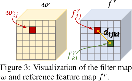 Figure 3 for GOCor: Bringing Globally Optimized Correspondence Volumes into Your Neural Network