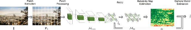 Figure 3 for Reliability Map Estimation For CNN-Based Camera Model Attribution