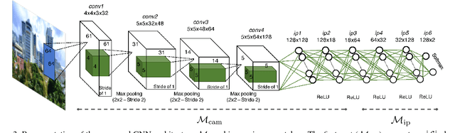 Figure 4 for Reliability Map Estimation For CNN-Based Camera Model Attribution