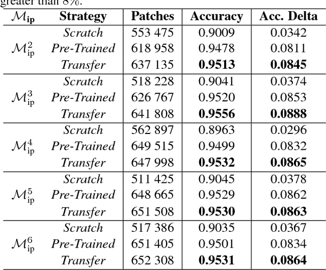Figure 2 for Reliability Map Estimation For CNN-Based Camera Model Attribution