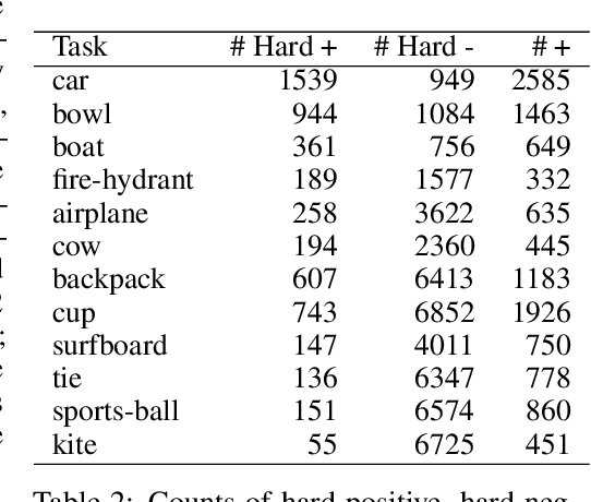 Figure 4 for Identifying and Benchmarking Natural Out-of-Context Prediction Problems