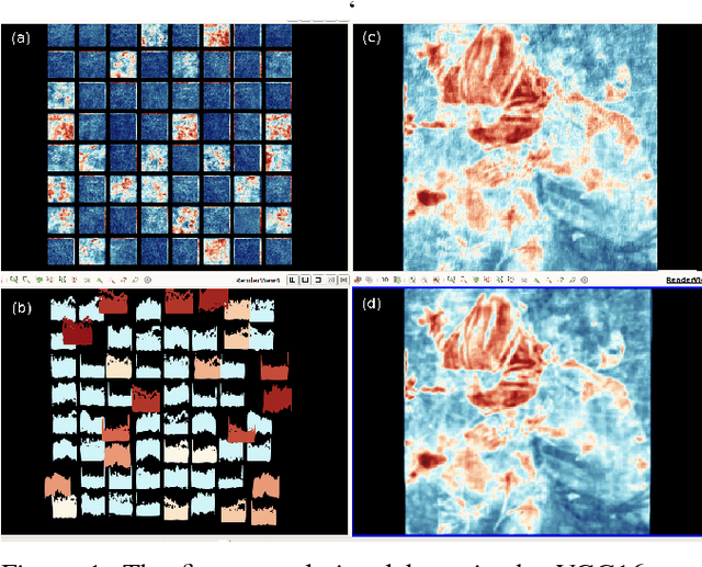 Figure 1 for In situ TensorView: In situ Visualization of Convolutional Neural Networks