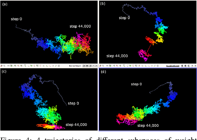 Figure 4 for In situ TensorView: In situ Visualization of Convolutional Neural Networks