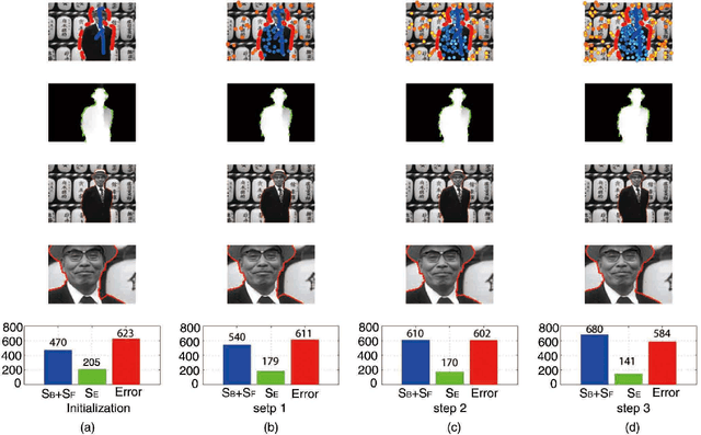 Figure 4 for An Iterative Boundary Random Walks Algorithm for Interactive Image Segmentation