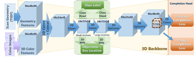 Figure 2 for 3D-SIC: 3D Semantic Instance Completion for RGB-D Scans