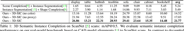 Figure 1 for 3D-SIC: 3D Semantic Instance Completion for RGB-D Scans