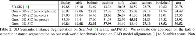 Figure 3 for 3D-SIC: 3D Semantic Instance Completion for RGB-D Scans