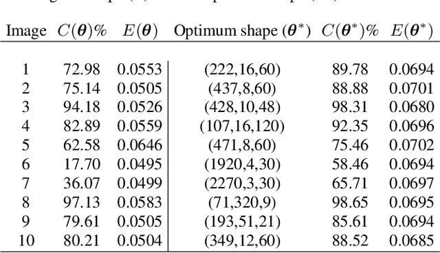Figure 2 for Tensor Shape Search for Optimum Data Compression