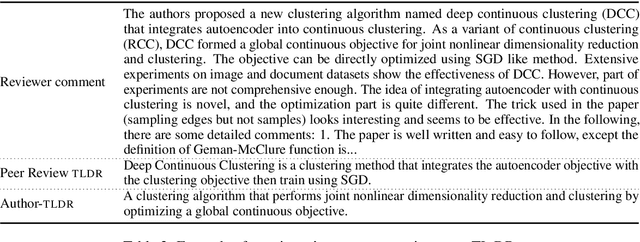 Figure 3 for TLDR: Extreme Summarization of Scientific Documents