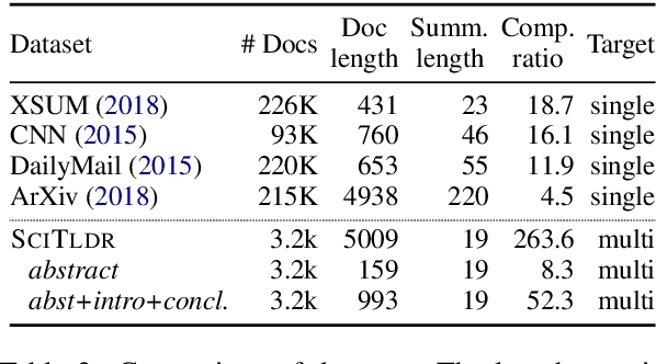 Figure 4 for TLDR: Extreme Summarization of Scientific Documents