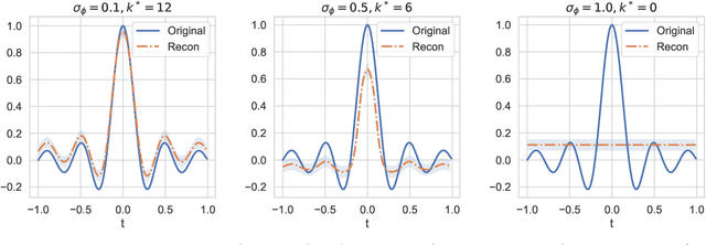 Figure 1 for Variational Autoencoders: A Harmonic Perspective