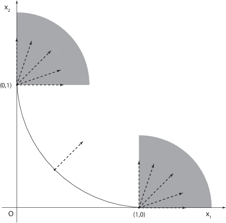 Figure 1 for Effcient Projection Onto the Nonconvex $\ell_p$-ball