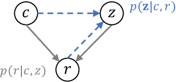 Figure 1 for PLATO: Pre-trained Dialogue Generation Model with Discrete Latent Variable