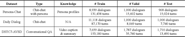 Figure 2 for PLATO: Pre-trained Dialogue Generation Model with Discrete Latent Variable