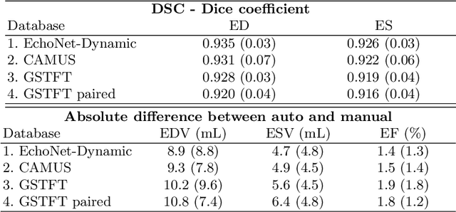 Figure 2 for AI-enabled Assessment of Cardiac Systolic and Diastolic Function from Echocardiography