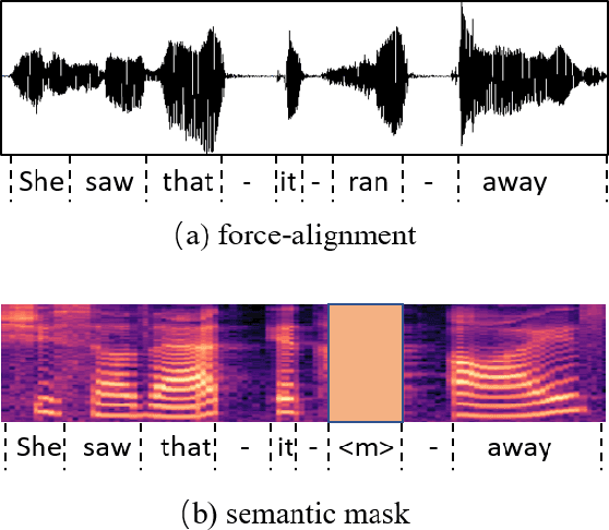 Figure 1 for Semantic Mask for Transformer based End-to-End Speech Recognition