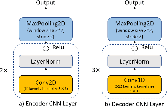 Figure 3 for Semantic Mask for Transformer based End-to-End Speech Recognition