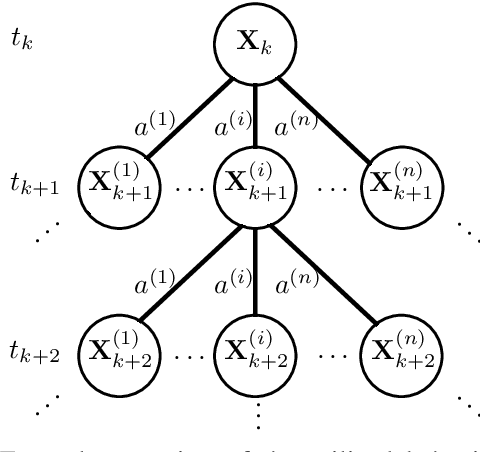 Figure 1 for Towards Courteous Behavior and Trajectory Planning for Automated Driving