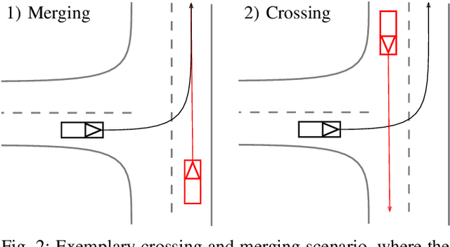 Figure 2 for Towards Courteous Behavior and Trajectory Planning for Automated Driving