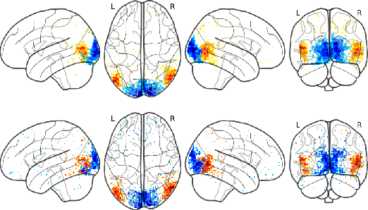 Figure 3 for Optimizing deep video representation to match brain activity