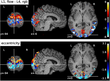 Figure 4 for Optimizing deep video representation to match brain activity