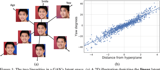 Figure 1 for LARGE: Latent-Based Regression through GAN Semantics