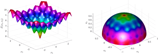 Figure 1 for Consensus-Based Optimization on the Sphere I: Well-Posedness and Mean-Field Limit