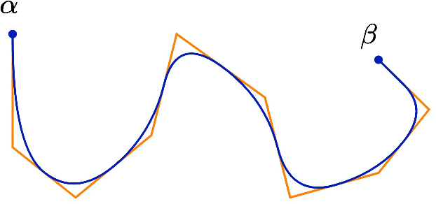 Figure 1 for Length Learning for Planar Euclidean Curves