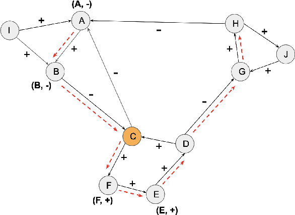Figure 2 for Learning Stance Embeddings from Signed Social Graphs