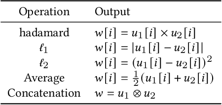 Figure 4 for Learning Stance Embeddings from Signed Social Graphs