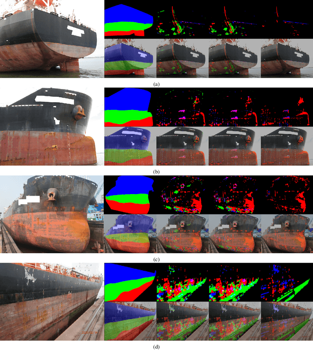 Figure 2 for Surface Defect Detection and Evaluation for Marine Vessels using Multi-Stage Deep Learning