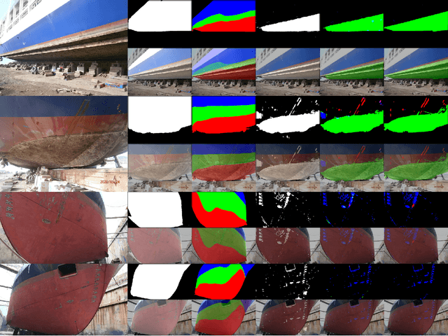 Figure 3 for Surface Defect Detection and Evaluation for Marine Vessels using Multi-Stage Deep Learning