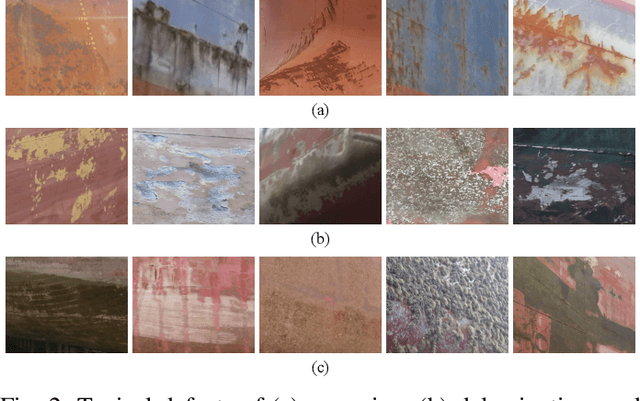 Figure 4 for Surface Defect Detection and Evaluation for Marine Vessels using Multi-Stage Deep Learning