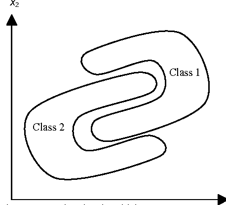 Figure 2 for Incremental Nonparametric Weighted Feature Extraction for OnlineSubspace Pattern Classification