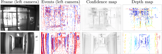 Figure 3 for Event-based Stereo Depth Estimation from Ego-motion using Ray Density Fusion