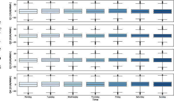 Figure 4 for Multivariate Probabilistic Forecasting of Intraday Electricity Prices using Normalizing Flows