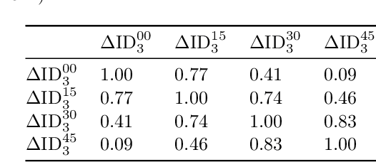 Figure 2 for Multivariate Probabilistic Forecasting of Intraday Electricity Prices using Normalizing Flows